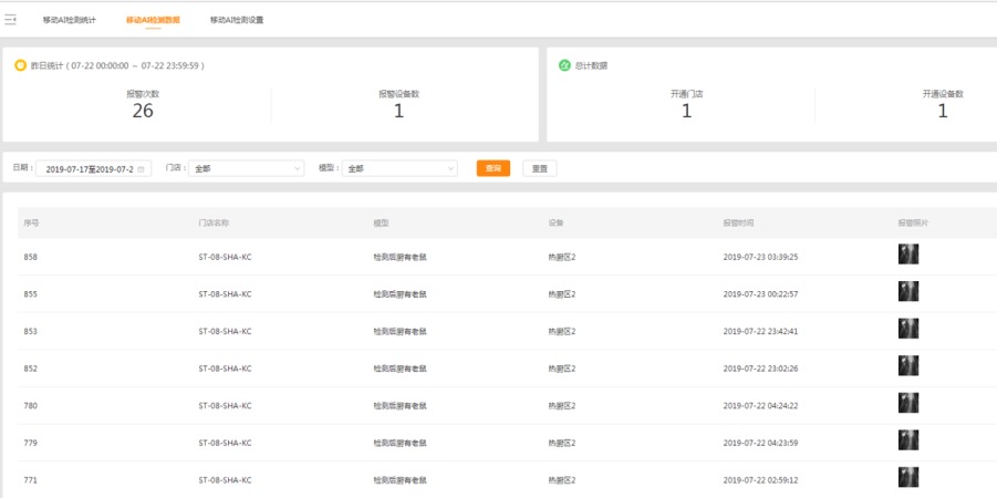 移动AI检测数据:可以根据选择门店和时间查看AI检测的基础数据