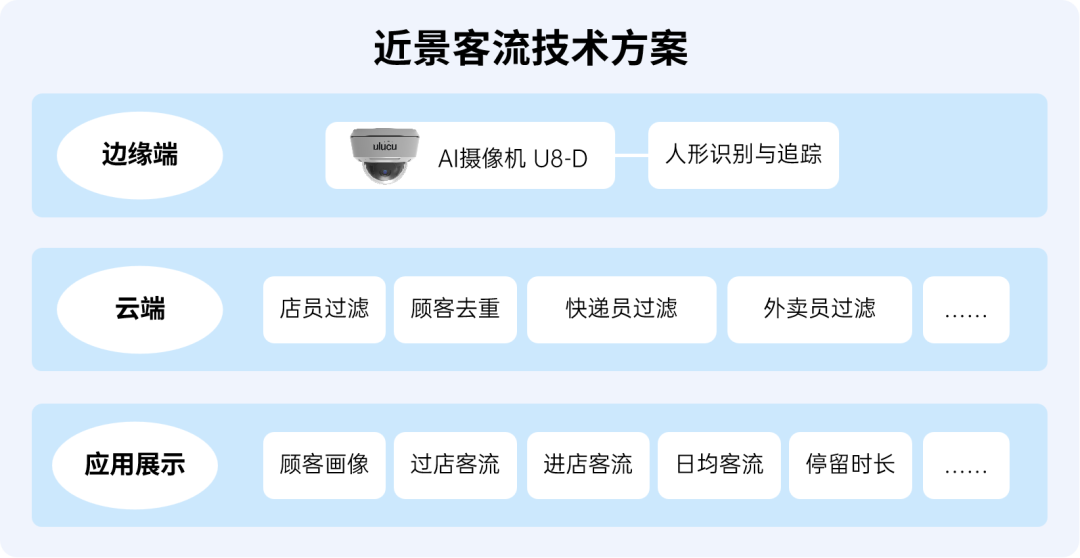 PS.快递员/外卖员过滤功能正在开发中,敬请期待!