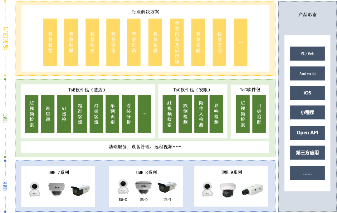 悠络客UMind系统解决方案架构示意图